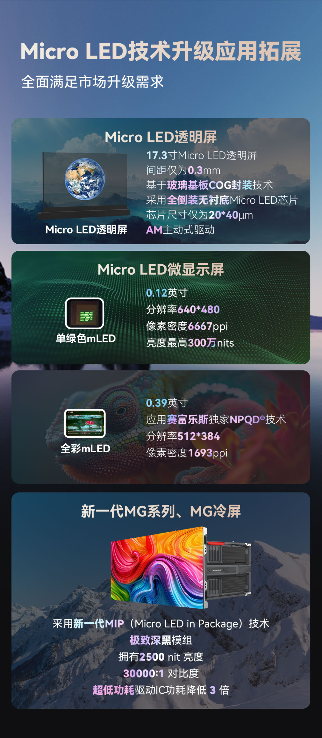 平博显示立异产品