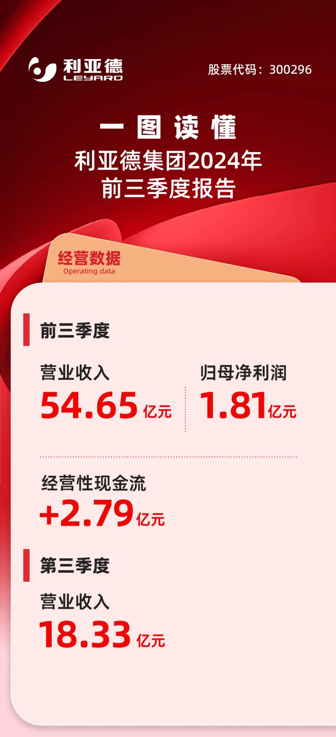 一图读懂平博2024年前三季度报告