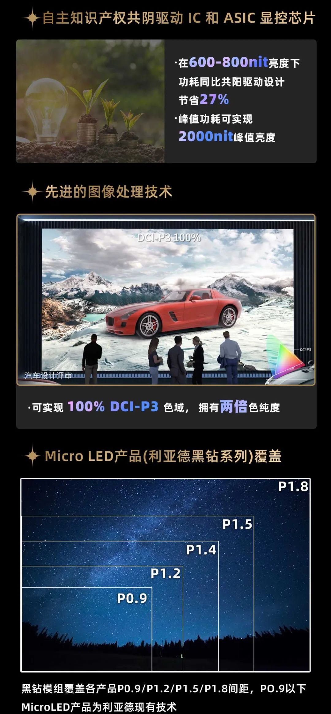 平博面向全球宣布第二代Micro LED显示手艺——平博黑钻（Diamond）系列