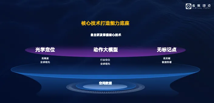 平博·虚拟动点入局具身智能领域，，，用AI与空间盘算赋能千亿级市场