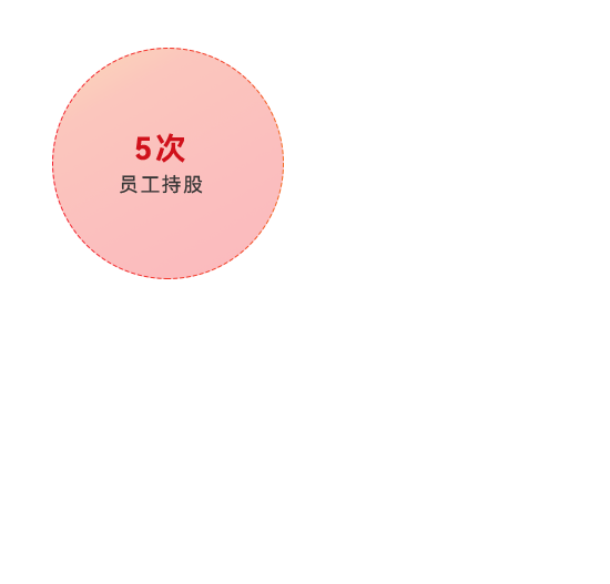 平博·(pinnacle)官方网站