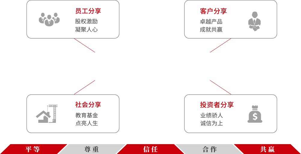 平博·(pinnacle)官方网站
