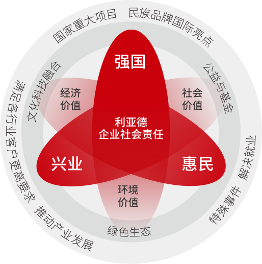 平博坚持以科技实力践行“强国、兴业、惠民”的社会责任